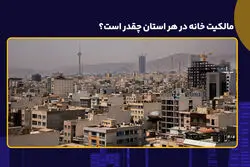  نرخ مالکیت خانه در هر استان چقدر است؟