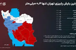 اولین بارش پاییزی تهران تنها 0.4 میلی‌متر