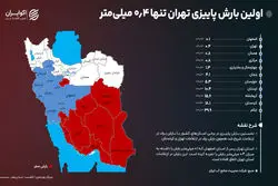 اولین بارش پاییزی تهران تنها 0.4 میلی‌متر