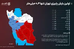 اولین بارش پاییزی تهران تنها 0.4 میلی‌متر