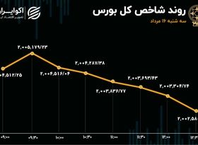 سه‌شنبه؛ رکودی‌ترین روز بورس در 2 سال اخیر 