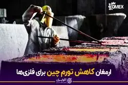  ارمغان کاهش تورم چین برای فلزی‌ها