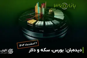 پشت‌پرده سقوط بورس؛ چرا حمایت‌های چند میلیاردی دوای درد شاخص کل نیست؟