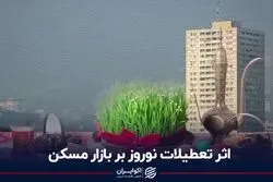 اثر تعطیلات نوروز بر بازار مسکن