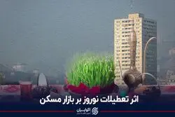 اثر تعطیلات نوروز بر بازار مسکن
