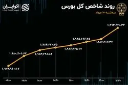 ورود سرمایه به بورس / شاخص یک درصد بالا آمد