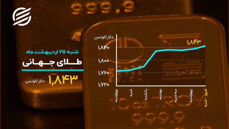 ترس در دل خریداران بیت کوین