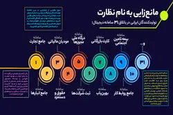تولیدکنندگان ایرانی در تله اقتصاد دولتی
