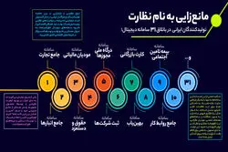 تولیدکنندگان ایرانی در تله اقتصاد دولتی