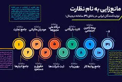 تولیدکنندگان ایرانی در تله اقتصاد دولتی
