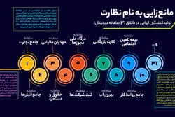 تولیدکنندگان ایرانی در تله اقتصاد دولتی