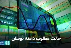 حالت مطلوب دامنه نوسان بورس چیست؟