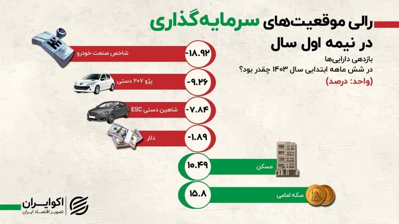 خرید خودرو همچنان برای حفظ ارزش پول منطقی است؟