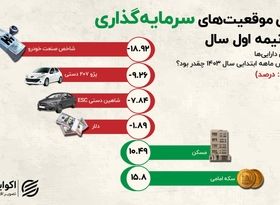 خرید خودرو همچنان برای حفظ ارزش پول منطقی است؟