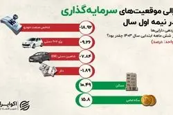 خرید خودرو همچنان برای حفظ ارزش پول منطقی است؟