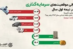 خرید خودرو همچنان برای حفظ ارزش پول منطقی است؟