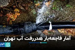 نابودی منابع آبی تهران دور نیست