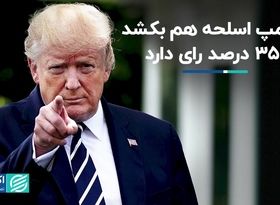 کف رای ترامپ 35 درصد است