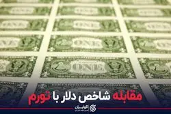 مقابله شاخص دلار با تورم