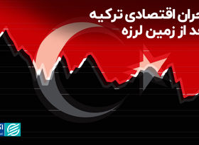 بحران اقتصادی ترکیه بعد از زمین لرزه