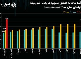 تحلیل بنیادی سهام وخاور / افزایش سرمایه متوالی به کمک انباشت سود