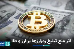  اثر منع تبلیغ رمزارزها بر ارز و طلا