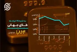 برگشت بیت کوین به ۴۰ هزار دلار