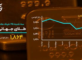 برگشت بیت کوین به ۴۰ هزار دلار