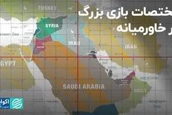 مختصات بازی بزرگ در خاورمیانه