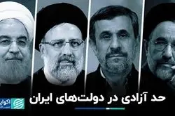 شاخص‌های بین‌المللی درباره آزادی در ایران چه می‌گویند؟ وضعیت در مقایسه با کشورهای منطقه چطور است؟