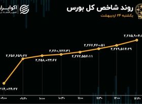 شوک درمانی بورس را احیا کرد 