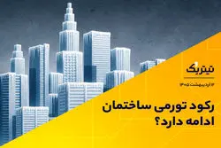 رکود تورمی ساختمان ادامه دارد؟/ سه سناریوی محتمل برای مسیر آتی شاخص قیمت مسکن