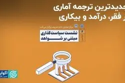 جدیدترین ترجمه آماری از فقر، درآمد و بیکاری