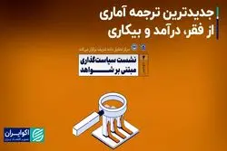 جدیدترین ترجمه آماری از فقر، درآمد و بیکاری