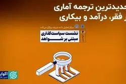 جدیدترین ترجمه آماری از فقر، درآمد و بیکاری