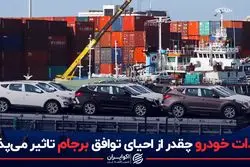 کدام تصمیم دولت ایران معطل برجام است؟