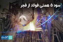 سود 5 همتی «فولاد» از «فجر»