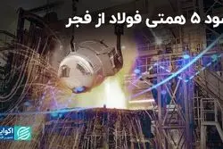 سود 5 همتی «فولاد» از «فجر»