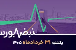 نرخ‌های بهره غیرواقعی در حال حذف؛ زمان خرید سهام رسیده یا باید نقد کرد؟