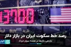 بازار دلار منتظر واکنش مقامات به قطع‌نامه صادر شده