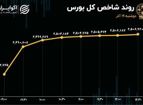 ورود سنگین پول حقیقی به گردونه معاملات/ بورس تا آخر هفته سبز است؟