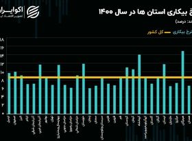 جوانان روستایی بیکارتر شدند