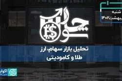 ترافیک بالای گزارش‌های ۱۲ماهه شرکت‌ها