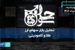 نشانه‌های برگشت خریداران به بورس تهران