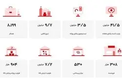 ۹.۷ میلیون تنوع کالا در یک فروشگاه