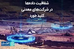شفافیت داده‌ها در شرکت‌های معدنی کلید خورد