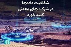 شفافیت داده‌ها در شرکت‌های معدنی کلید خورد