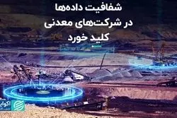شفافیت داده‌ها در شرکت‌های معدنی کلید خورد