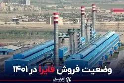 وضعیت فروش فایرا در 1401