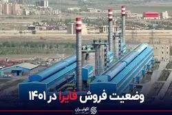 وضعیت فروش فایرا در 1401